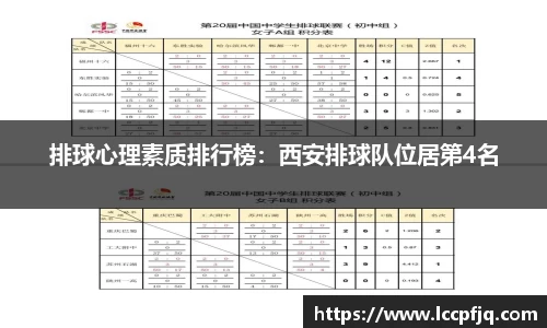 排球心理素质排行榜：西安排球队位居第4名