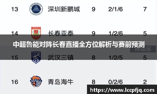 中超鲁能对阵长春直播全方位解析与赛前预测