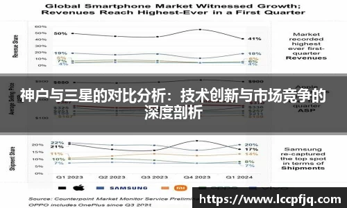神户与三星的对比分析：技术创新与市场竞争的深度剖析