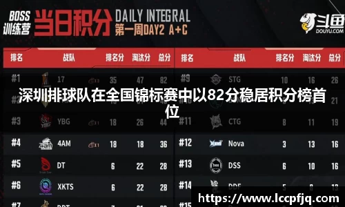 深圳排球队在全国锦标赛中以82分稳居积分榜首位