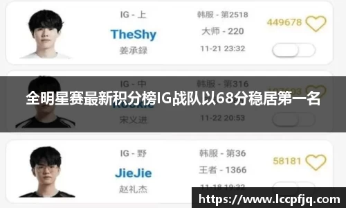 全明星赛最新积分榜IG战队以68分稳居第一名